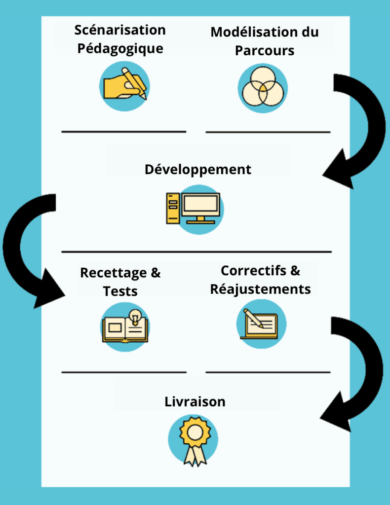 Projet Digital Learning