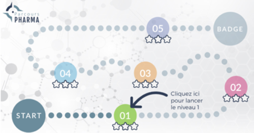 Gamification - Jeu de plateau