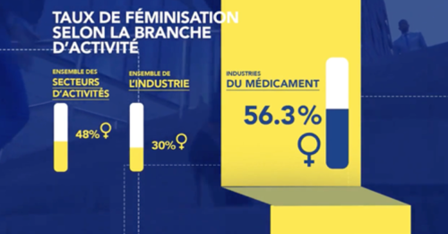 Infographie interactive