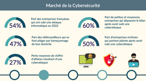 Infographie interactive